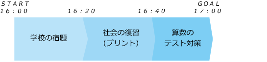 �ʂ�����P